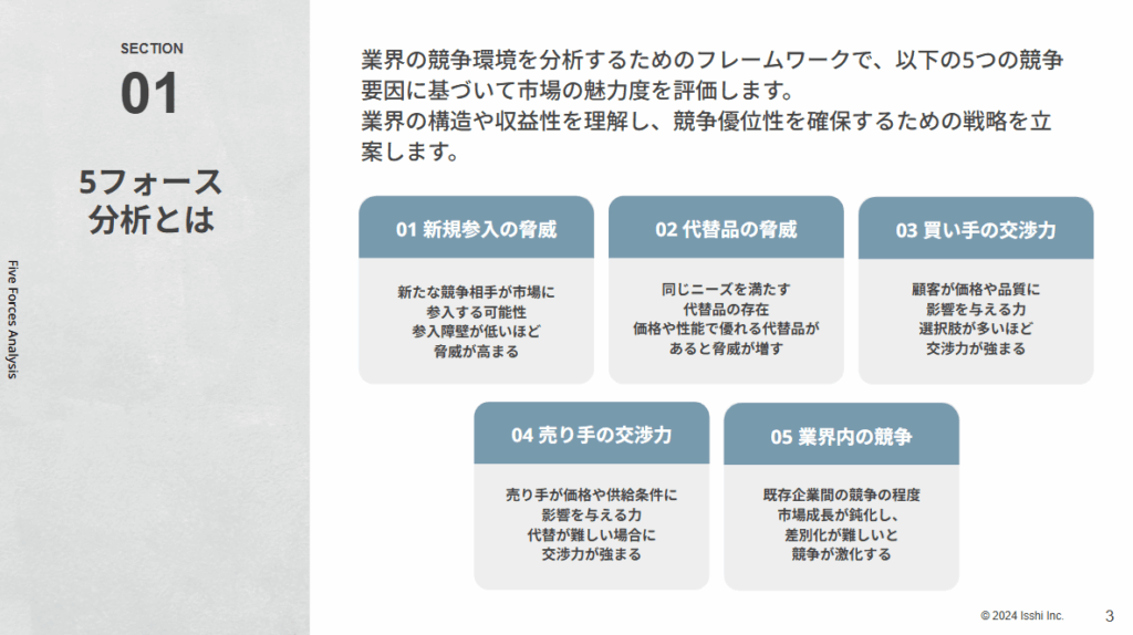 5F（ファイブフォース）分析