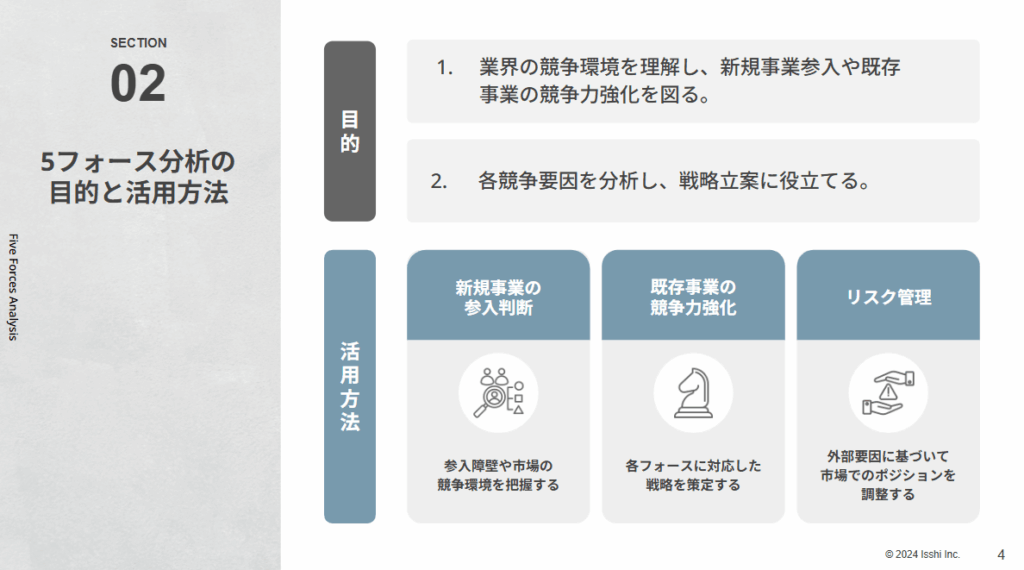 5F（ファイブフォース）分析の目的