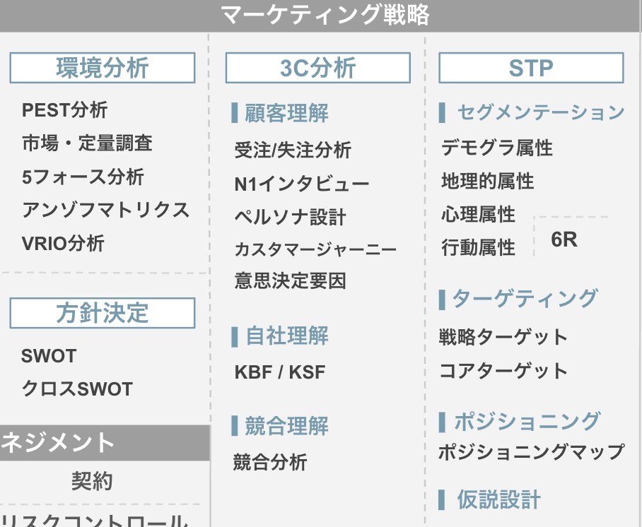 マーケティング戦略フレームワーク7選