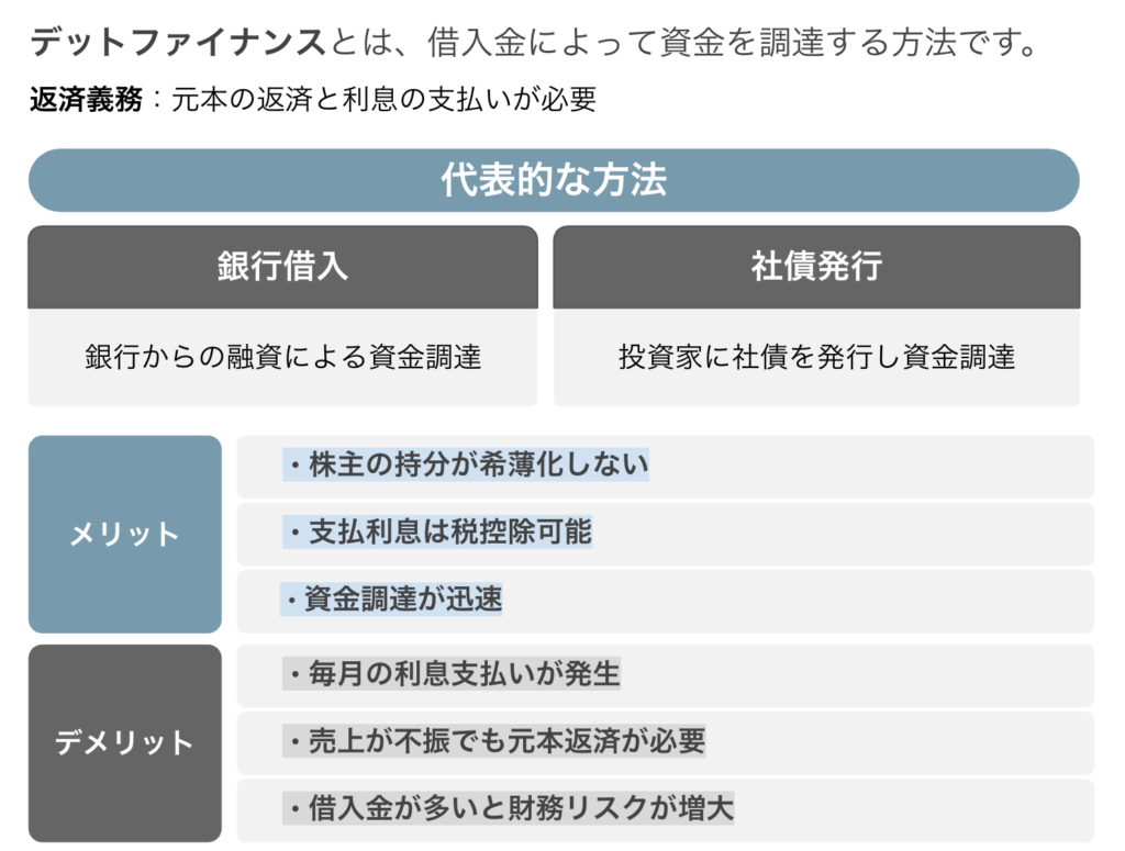 デットファイナンスてゃ