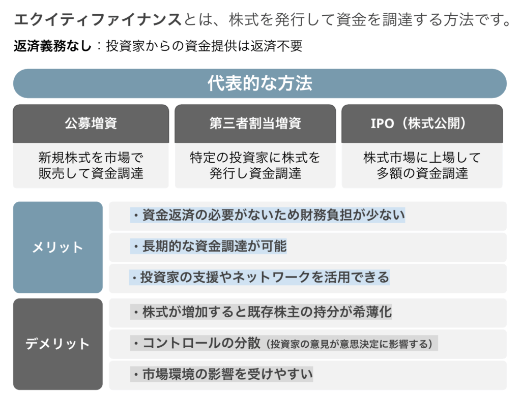 エクイティファイナンス