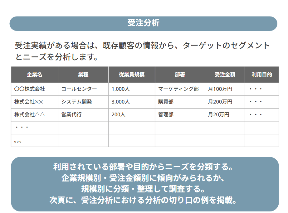 受注分析