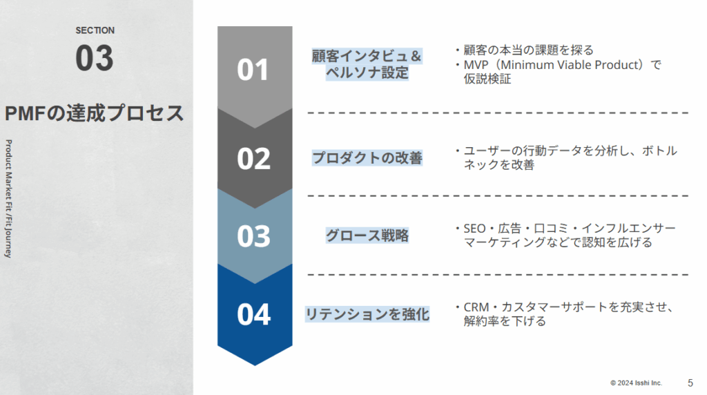 PMF達成のステップ