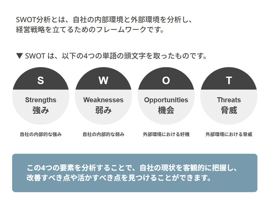 SWOT分析