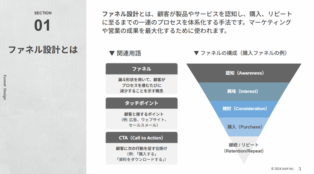 ファネル設計