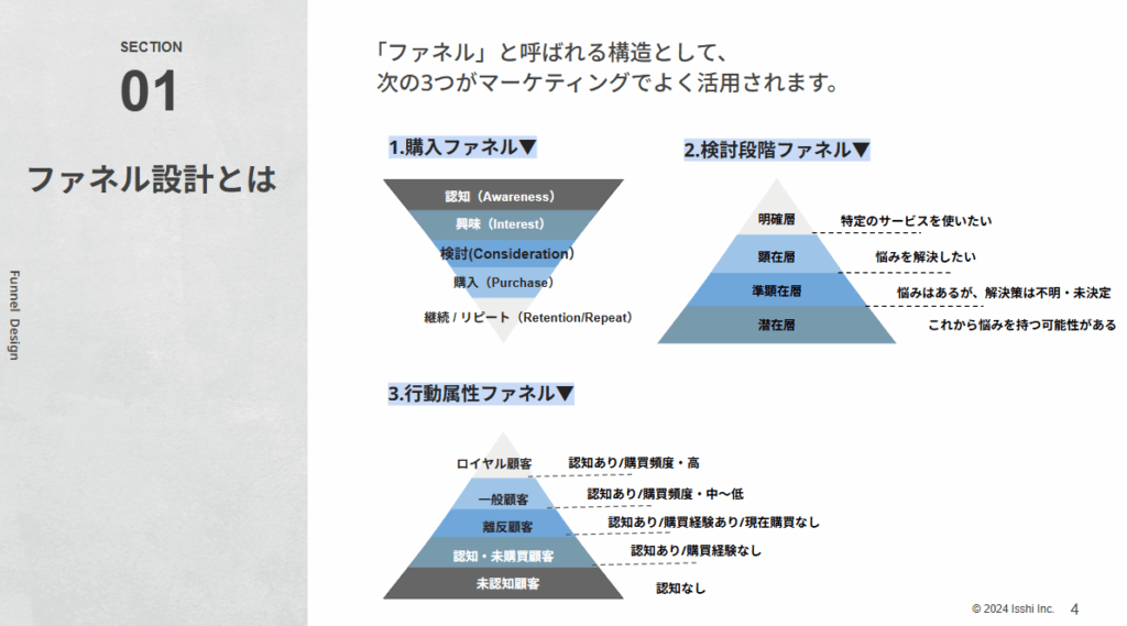 ファネル設計