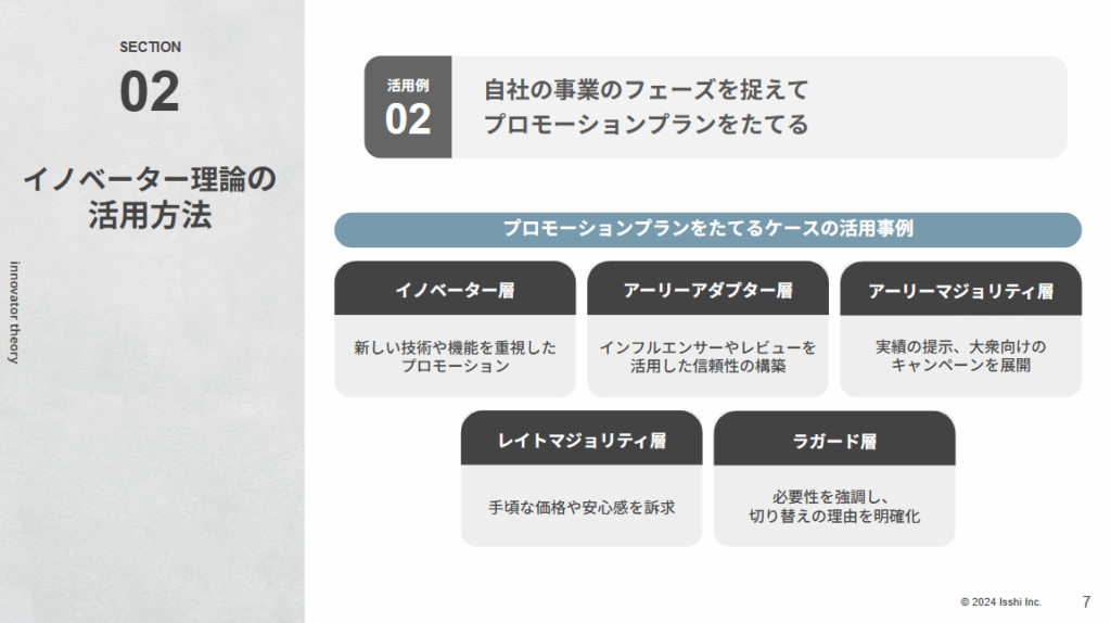 イノベーター理論をマーケティングに活用する方法