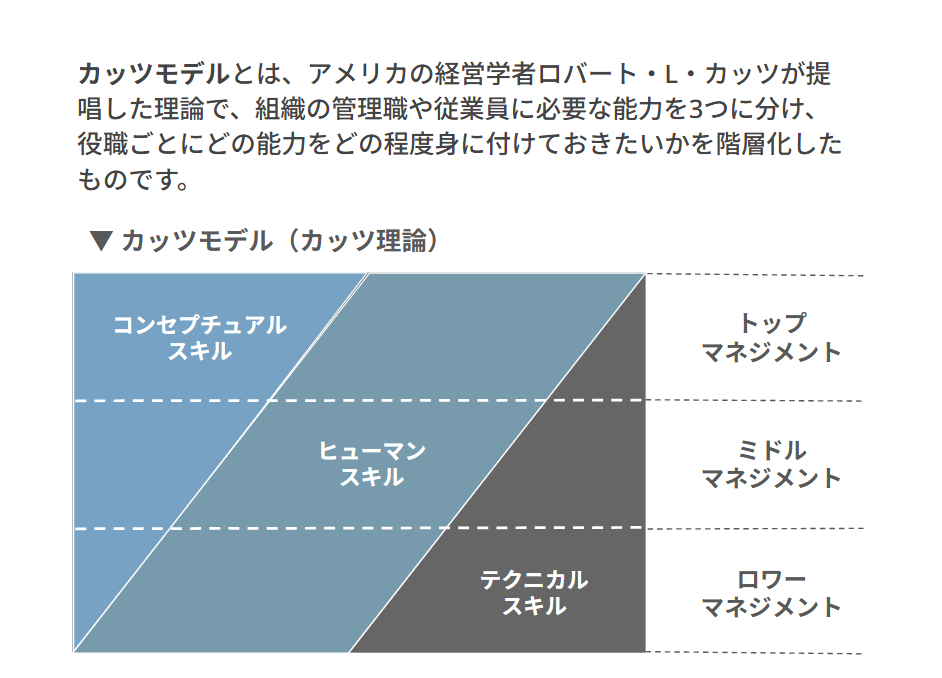 カッツモデル