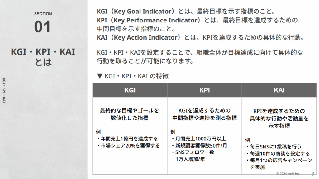 目標設定とKGIやKPIの設計