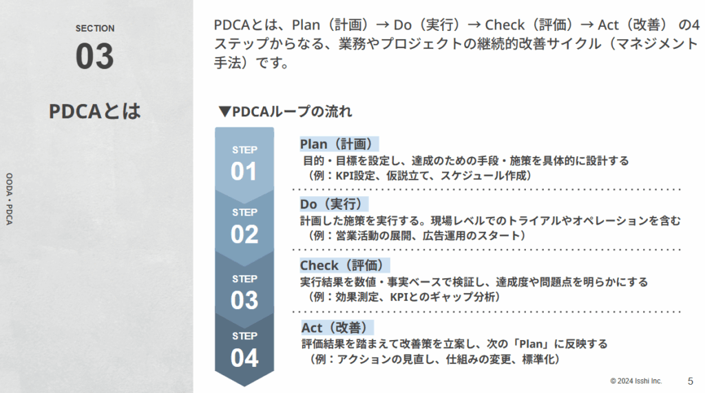 PDCA