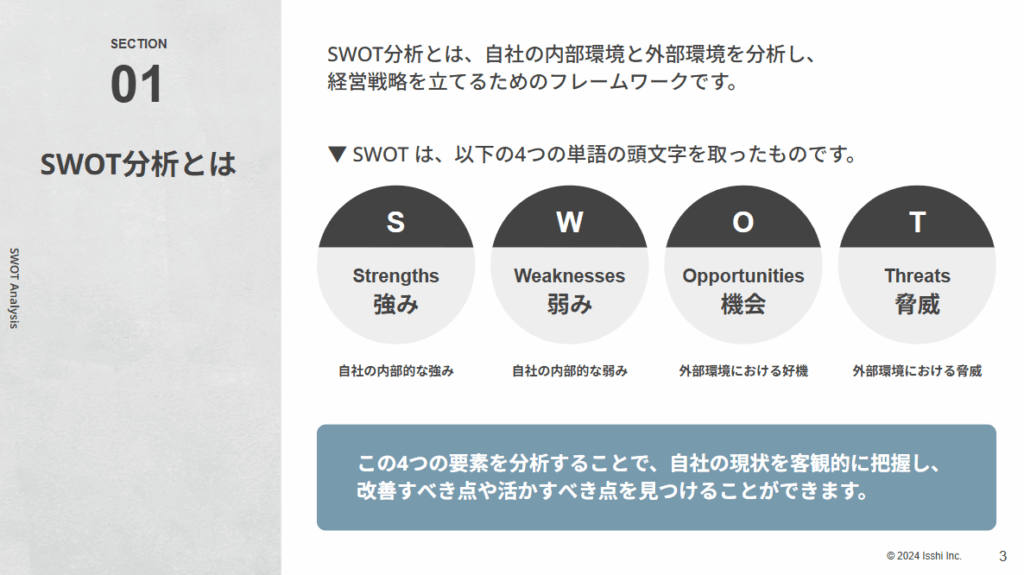 SWOT
