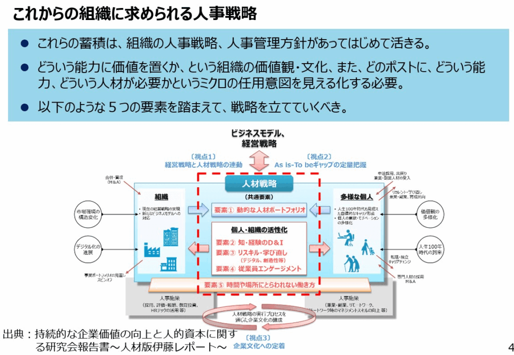 人事戦略とは？
