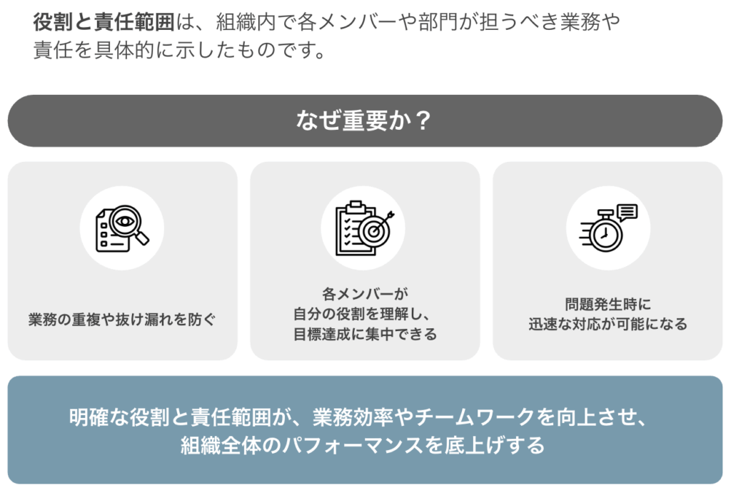 役割と責任範囲